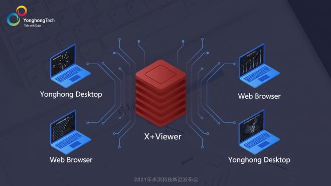 2021永洪科技新品發(fā)布：中小企業(yè)的免費(fèi)BI產(chǎn)品來了，到底長啥樣？
