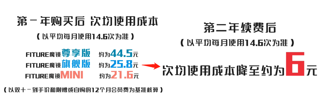 探索5G智能健身新場景，F(xiàn)ITURE亮相2021國際數(shù)字科技展