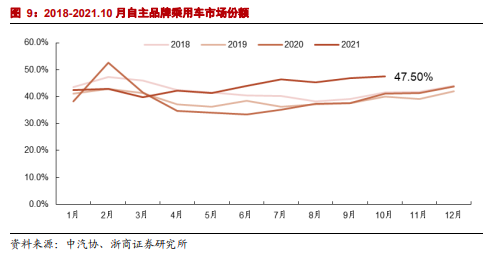 博眾投資：短期改善+中長(zhǎng)期成長(zhǎng)，汽車零部件或?qū)⒂绕鹆紮C(jī)！