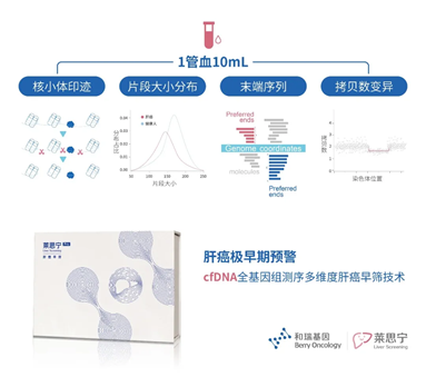 和瑞基因新突破:液體活檢技術(shù)在肝癌早篩領(lǐng)域的應用與前景