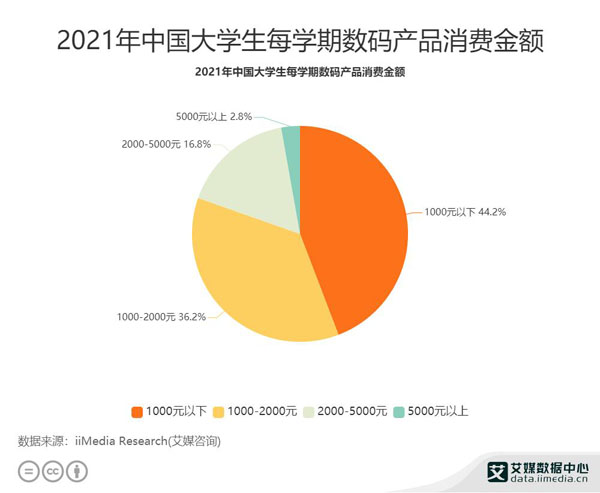 喜歡嘗鮮 追逐潮流 當代年輕人的真實日常都藏在京東購物清單里