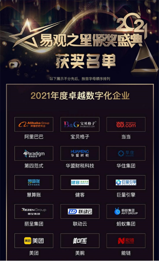 推動(dòng)產(chǎn)業(yè)數(shù)字化 當(dāng)當(dāng)網(wǎng)榮獲2021年度卓越數(shù)字化企業(yè)稱號(hào)