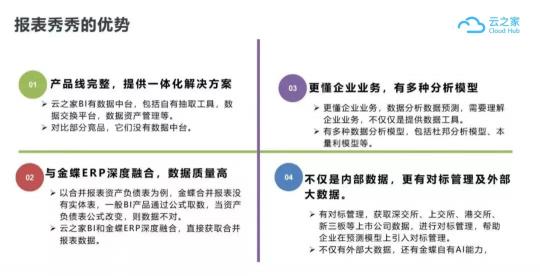 云之家報(bào)表秀秀，透過財(cái)務(wù)數(shù)據(jù)洞見未來