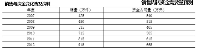 云之家報(bào)表秀秀，透過財(cái)務(wù)數(shù)據(jù)洞見未來