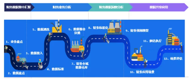 云之家報(bào)表秀秀，透過財(cái)務(wù)數(shù)據(jù)洞見未來