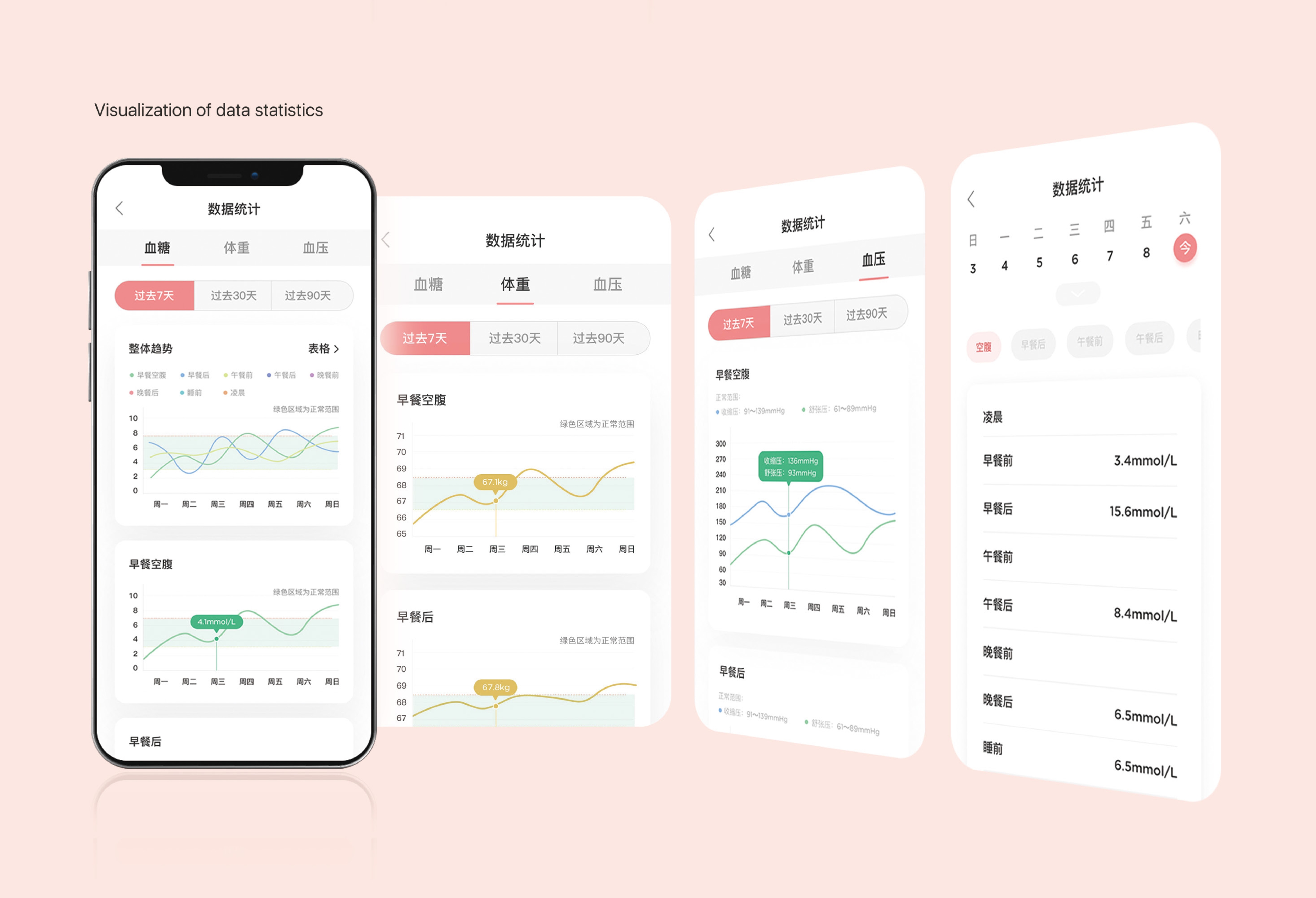 Life Ofmom APP助力妊娠期糖尿病孕媽更好管理血糖，健康孕育