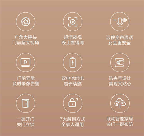 鎖定安全別害怕！鹿客貓眼智能鎖R1M超清夜視鏡頭讓危險(xiǎn)無(wú)處藏匿