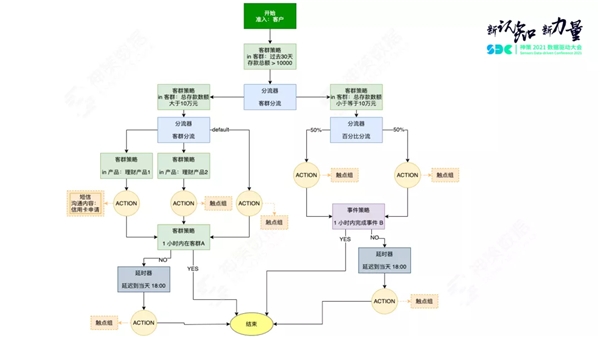 神策數(shù)據(jù)關(guān)海南：營銷策略引擎解讀，以平臺化構(gòu)建營銷新生態(tài)