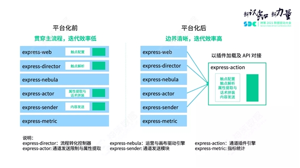 神策數(shù)據(jù)關(guān)海南：營銷策略引擎解讀，以平臺化構(gòu)建營銷新生態(tài)