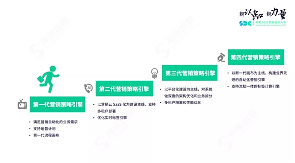 神策數(shù)據(jù)關(guān)海南：營銷策略引擎解讀，以平臺化構(gòu)建營銷新生態(tài)
