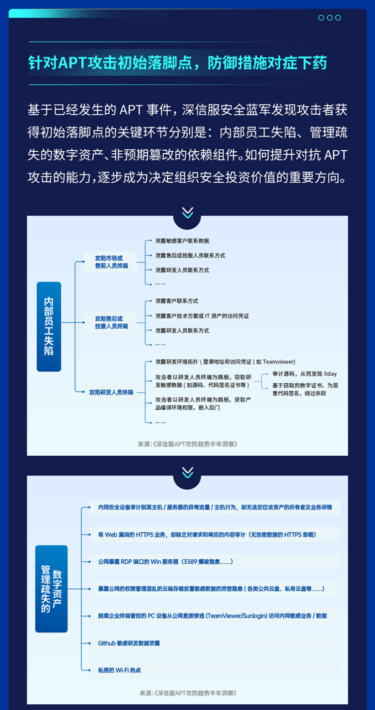 供應(yīng)鏈安全隱患迫在眉睫，2021年全球APT攻擊暗藏何種趨勢？
