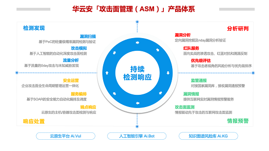 華云安獲億元A+輪融資，全力打造攻擊面管理第一產(chǎn)品力