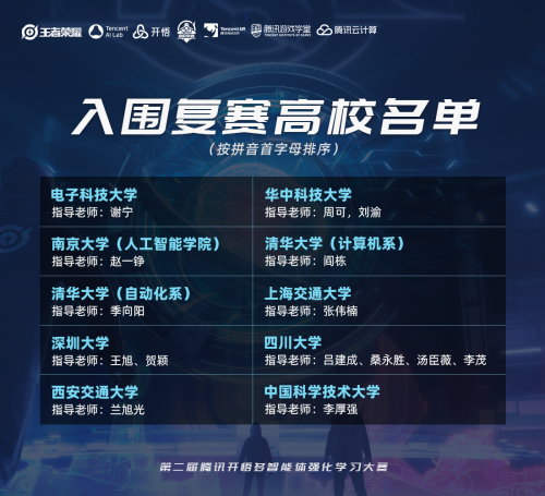 第二屆騰訊“開悟”AI大賽復(fù)賽晉級名單出爐，他們在王者峽谷研究強(qiáng)化學(xué)習(xí)