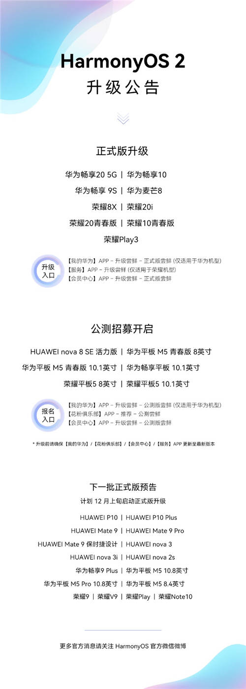 HarmonyOS 2百機升級計劃最后一批設(shè)備結(jié)束內(nèi)測！ 包括華為暢享平板 2等6款機型