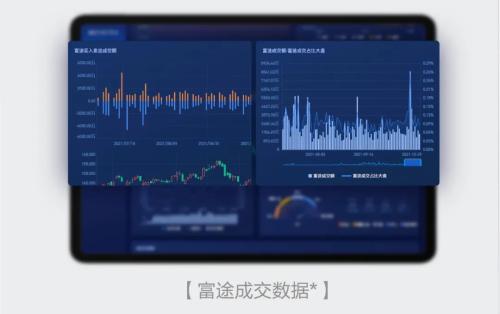 富途企業(yè)號新升級，“企業(yè)工作臺”開啟投資者溝通新效能