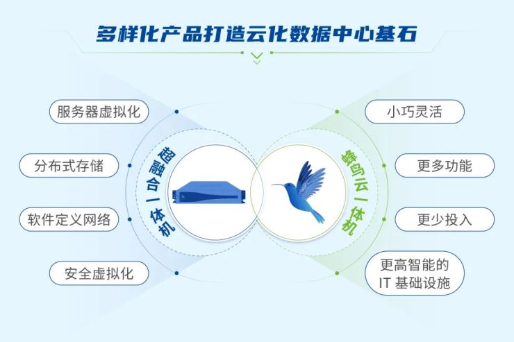 Gartner《超融合基礎(chǔ)設(shè)施軟件魔力象限》發(fā)布，深信服連續(xù)三年入圍！