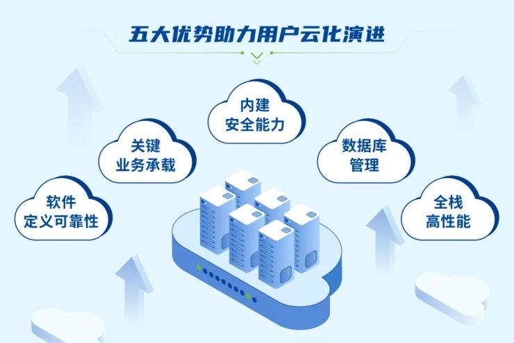 Gartner《超融合基礎(chǔ)設(shè)施軟件魔力象限》發(fā)布，深信服連續(xù)三年入圍！