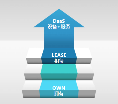 聯(lián)想百應(yīng)辦公租賃平臺(tái)，大品牌更省心