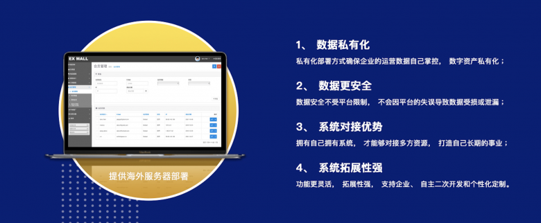 商派發(fā)布EXMall跨境出口獨(dú)立站，支持獨(dú)立部署和定制