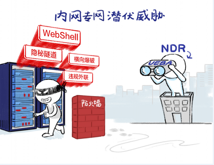 深信服NDR：構(gòu)建專用AI模型與創(chuàng)新突破分層多流檢測技術(shù)，精準(zhǔn)檢測高級威脅