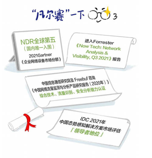 深信服NDR：構(gòu)建專用AI模型與創(chuàng)新突破分層多流檢測技術(shù)，精準(zhǔn)檢測高級威脅