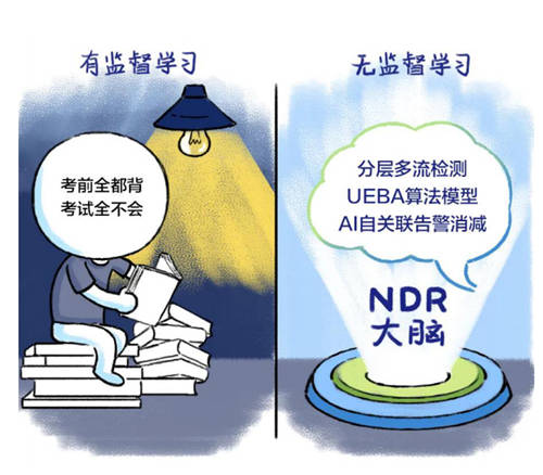 深信服NDR：構(gòu)建專用AI模型與創(chuàng)新突破分層多流檢測技術(shù)，精準(zhǔn)檢測高級威脅