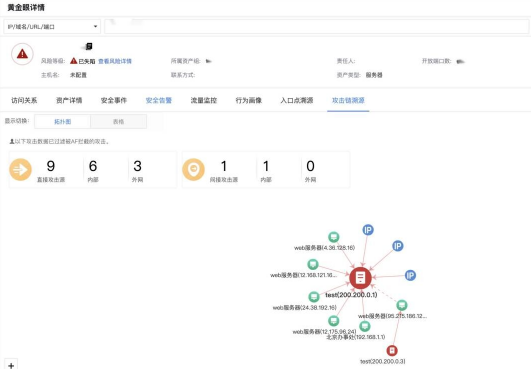 深信服NDR：構(gòu)建專用AI模型與創(chuàng)新突破分層多流檢測技術(shù)，精準(zhǔn)檢測高級威脅