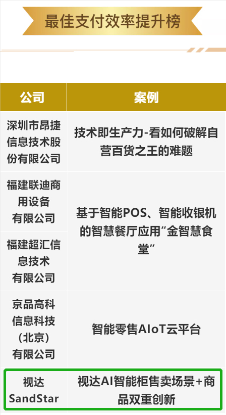 CHINASHOP金翼榜榮登兩大榜單，視達(dá)SandStar行業(yè)影響力再獲肯定