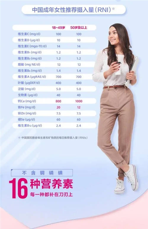 多種維生素哪個牌子好，這3點被多數(shù)人忽略了！