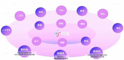 DOU+的四大核心價值是什么？深入解讀值得圍觀