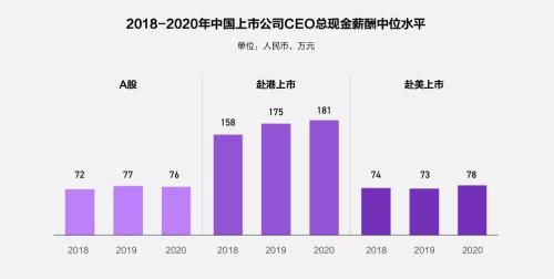 富途ESOP：重磅首發(fā)！解讀《2021年股權(quán)激勵研究報告》