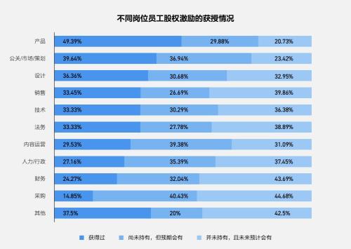 富途ESOP：重磅首發(fā)！解讀《2021年股權(quán)激勵研究報告》