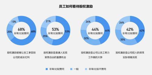 富途ESOP：重磅首發(fā)！解讀《2021年股權(quán)激勵研究報告》