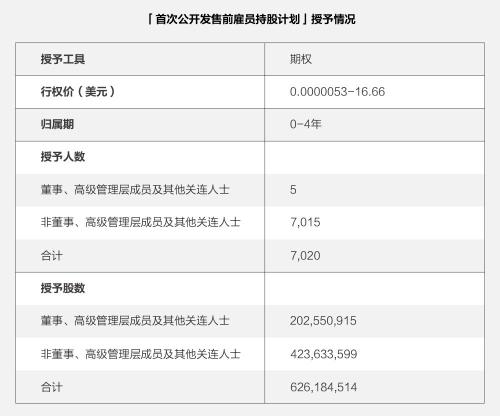 富途ESOP：重磅首發(fā)！解讀《2021年股權(quán)激勵研究報告》