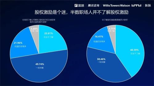 2021股權激勵研究報告：數(shù)字時代如何重塑員工激勵信仰