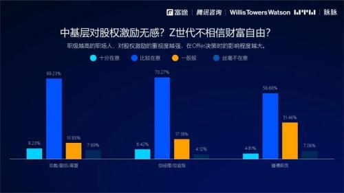 2021股權激勵研究報告：數(shù)字時代如何重塑員工激勵信仰