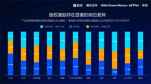 2021股權激勵研究報告：數(shù)字時代如何重塑員工激勵信仰