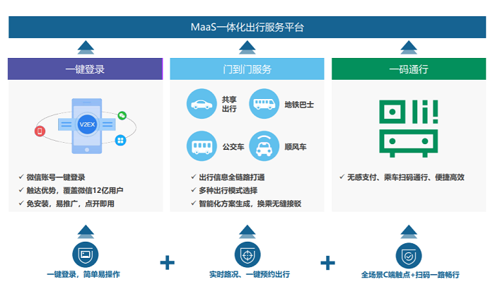 科技驅(qū)動碳減排，以騰訊為代表的企業(yè)提供新思路