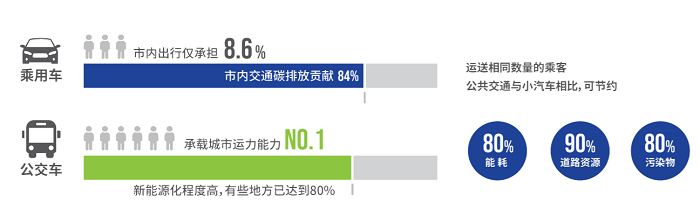 科技驅(qū)動碳減排，以騰訊為代表的企業(yè)提供新思路