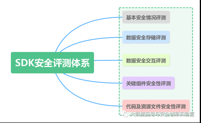 TopOn通過中國信通院SDK安全測評和ISO27001國際權(quán)威認(rèn)證！