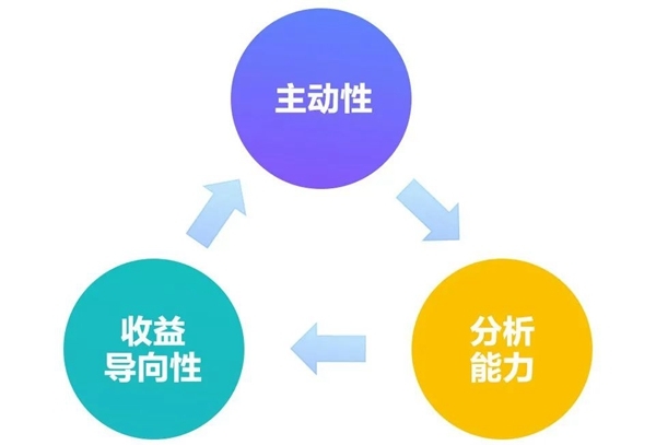 B+輪融資后，探馬SCRM跟大家聊聊客戶成功對(duì)SaaS企業(yè)到底有多重要？