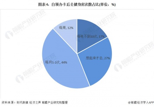智能健身成為大眾運動新選擇，這家成都公司已領(lǐng)跑國內(nèi)市場
