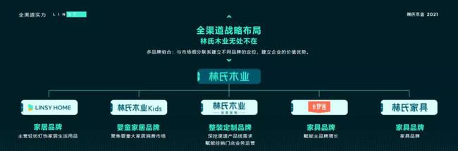 林氏木業(yè)：以快帶舊！林氏如何打造自身產(chǎn)業(yè)生態(tài)？