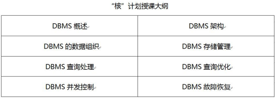 敢為天下先，人大金倉(cāng)做數(shù)據(jù)庫(kù)內(nèi)核人才培訓(xùn)的先行者