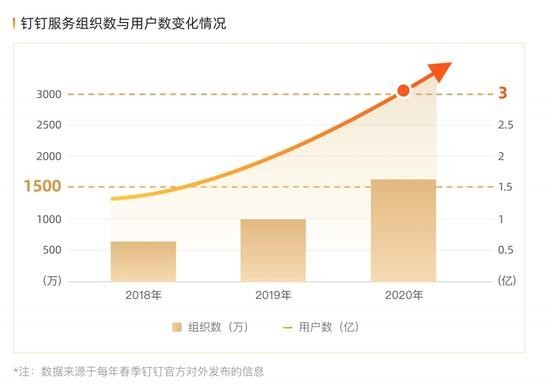 “元宇宙”這場“虛火”，何時燒到辦公領域？