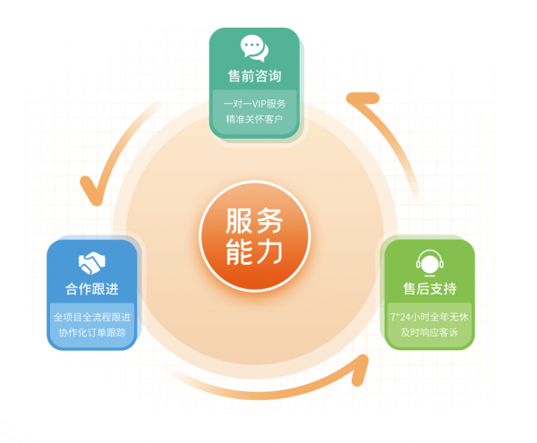 鼎信數(shù)字助力郵儲銀行閃光卡開學季活動