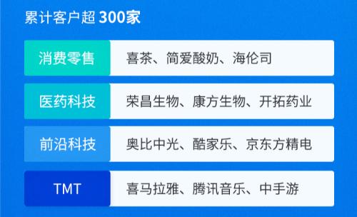 富途企業(yè)服務(wù)Q3成績單：ESOP迅猛增長，IPO持續(xù)領(lǐng)先