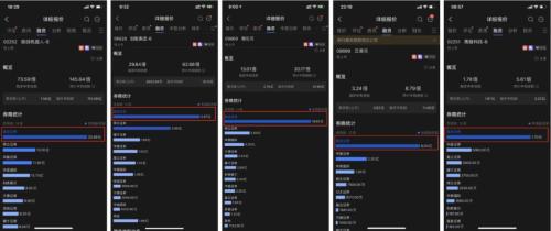 富途企業(yè)服務(wù)Q3成績單：ESOP迅猛增長，IPO持續(xù)領(lǐng)先