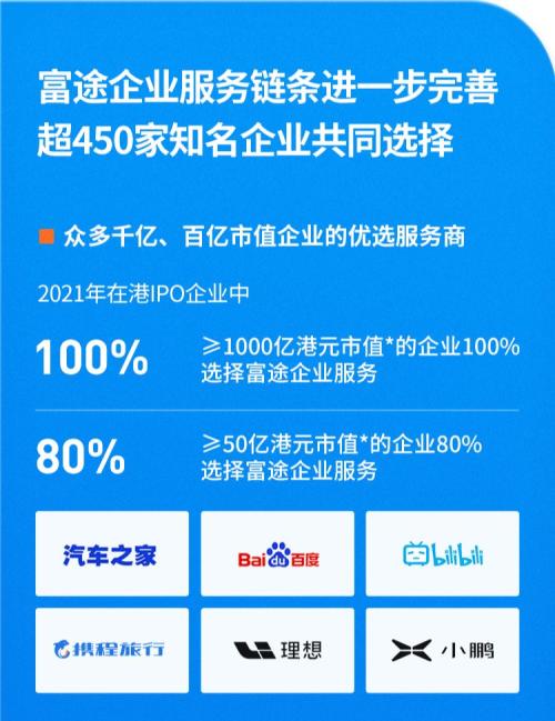 富途企業(yè)服務(wù)Q3成績單：ESOP迅猛增長，IPO持續(xù)領(lǐng)先