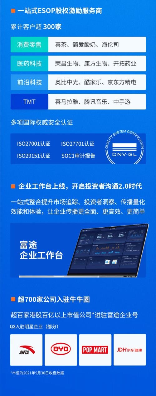 富途企業(yè)服務(wù)Q3成績單：ESOP迅猛增長，IPO持續(xù)領(lǐng)先